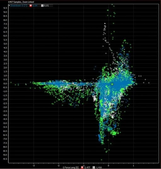 Analyzing Driver Data