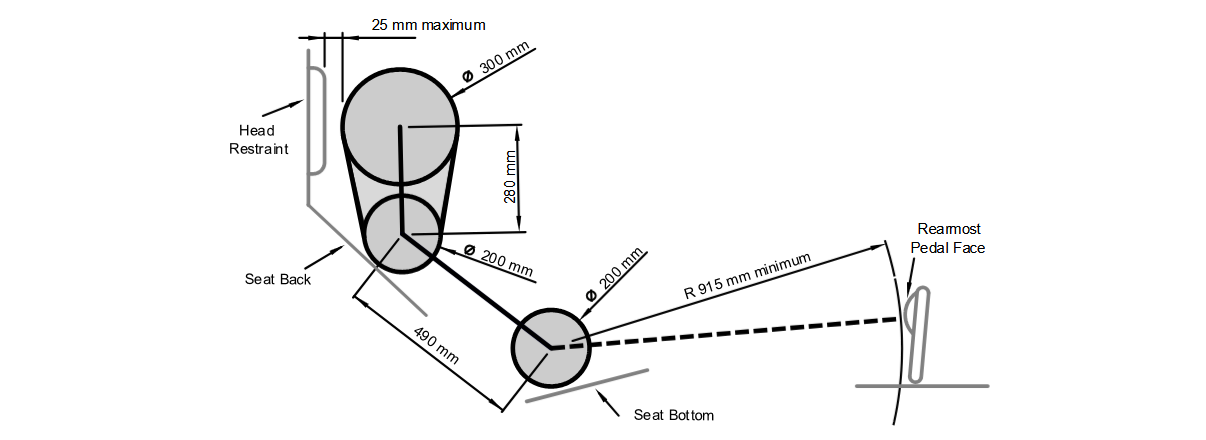 Guide To 2027 Frame Rule Changes