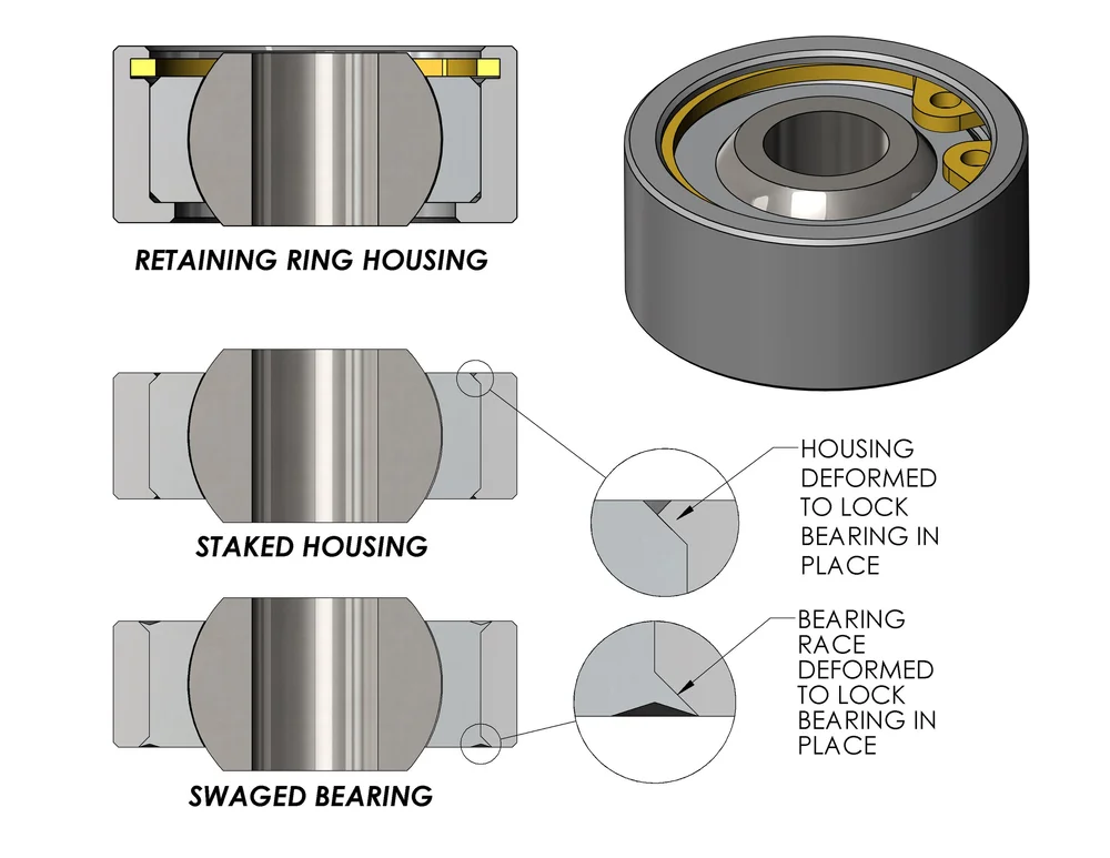 Rod Ends and Sphericals How To —