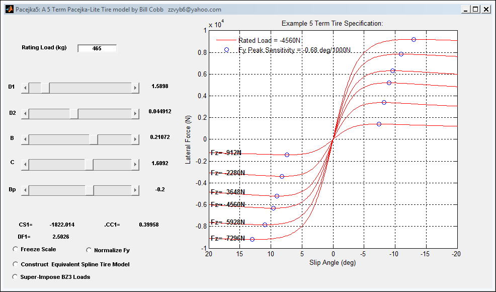 Ackermann Effects On Understeer/Oversteer Gradients
