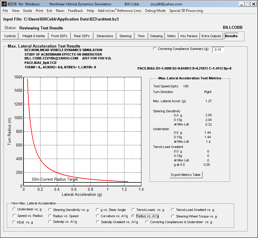 Turn Radius (m), Lateral Acceleration (g)