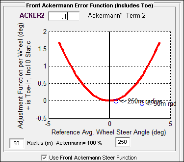 Adjustment function per wheel (deg) positive is toe in including 0 static, reference average wheel steer angle (deg)