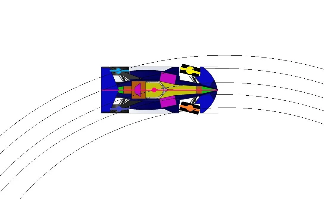 The tires and the car itself follow five unique circular paths, with individual slip angles to the path tangent.