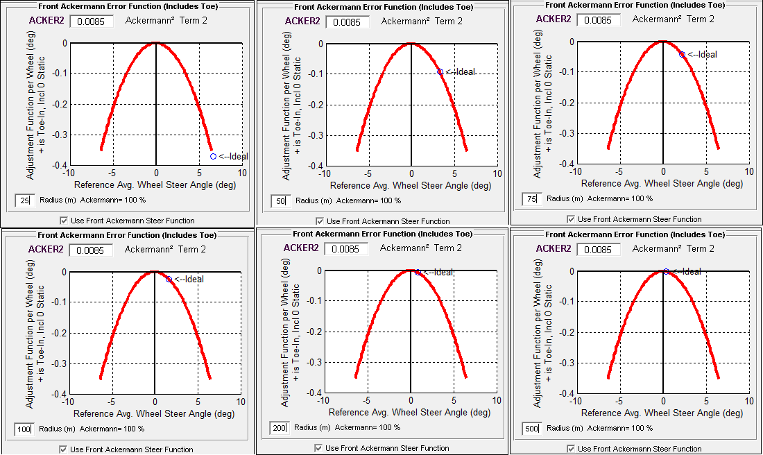 Adjustment function per wheel (deg) positive is toe in includes 0 static toe, reference average wheel steer angle (deg)