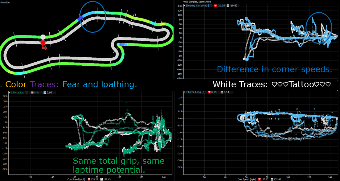 Plots of steering, lateral g, and longitudinal g versus speed.