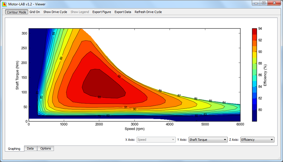 Shaft Torque (Nm), Speed RPM, Motor Efficiency contours