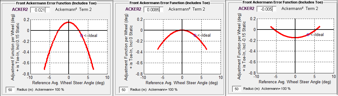 Adjustment function per wheel (deg) positive is toe in, including static, Reference Average Wheel Steer Angle (deg)