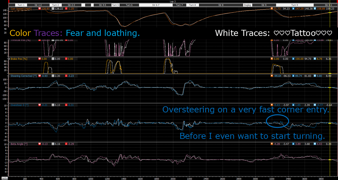 A lap distance graph of speed, throttle, brake, steering, oversteer, and chassis angle.