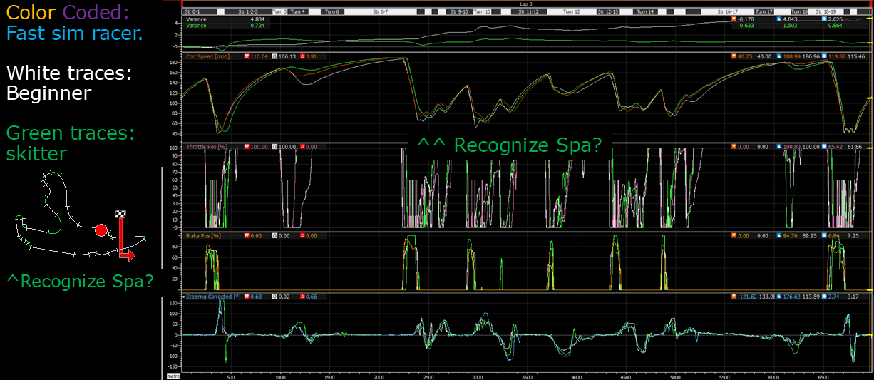 A lap distance graph of time variance, speed, throttle, brake, and steering.