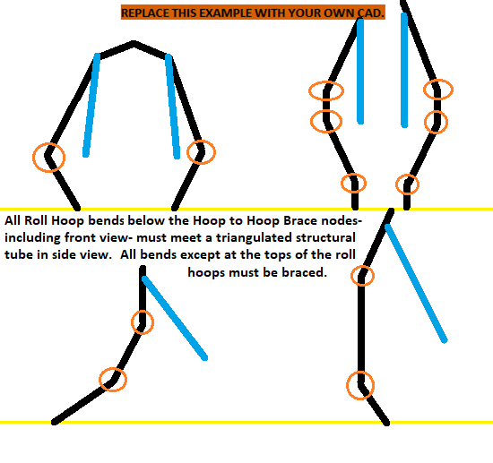 All roll hoop bends below the hoop brace nodes, including front view, must meet a triangulated structural node in side view. All bends except at the tops of the roll hoops must be braced.