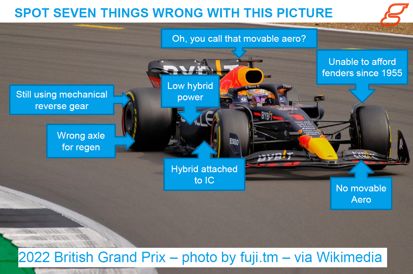 spot seven things wrong, unable to afford fenders since 1955, no movable aero, oh you call that movable aero, low hybrid power, hybrid attached to IC, still using reverse gear, wrong axle for regen