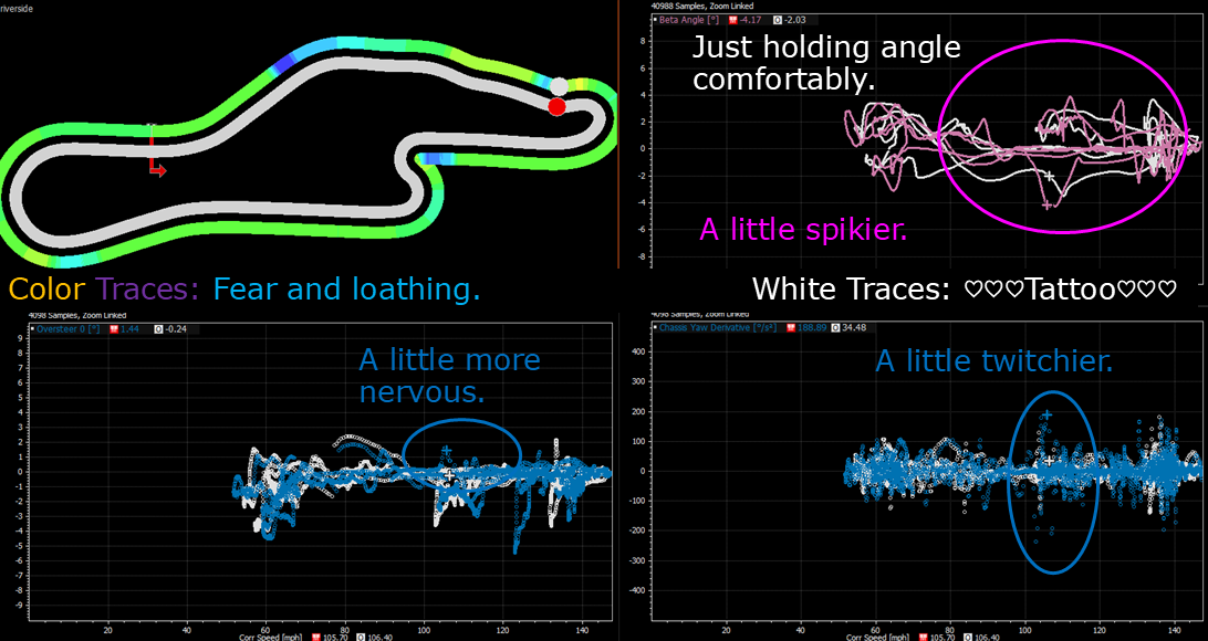 Plots of chassis angle, oversteer, and yaw rate twitchiness against speed.