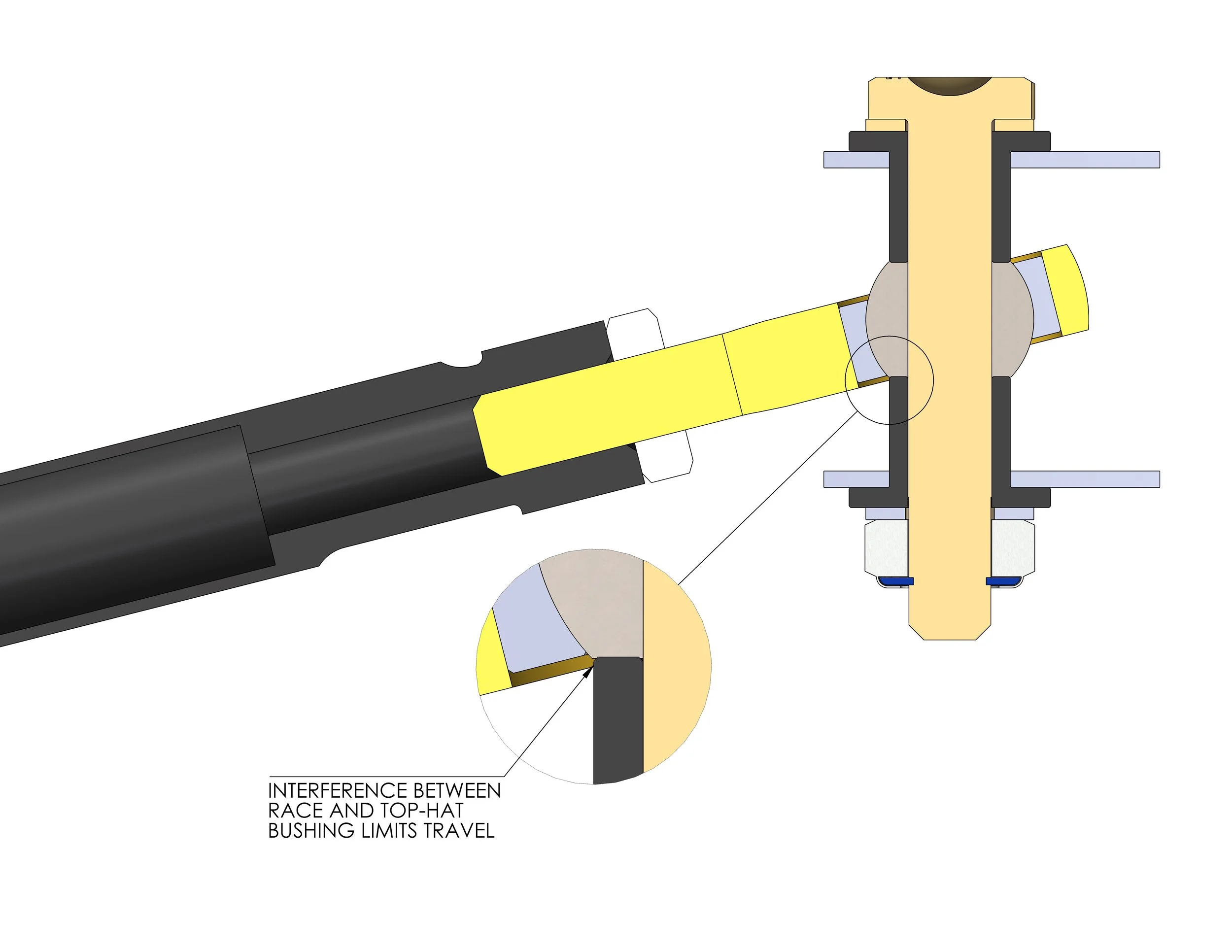 Rod Ends and Sphericals How To —