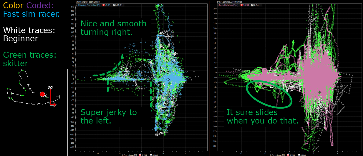 Plots of steering and chassis angle derivative against braking and acceleration G.