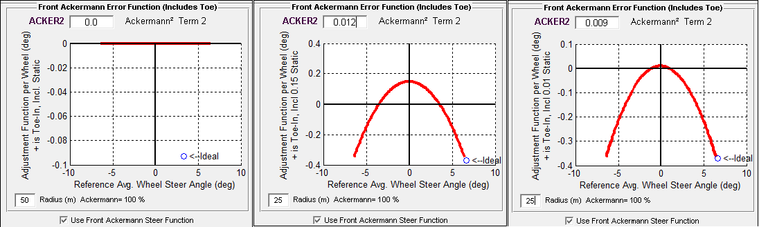 Adjustment Function per Wheel (deg) + is Toe-In Including Static, Reference Average Wheel Steer Angle (deg)