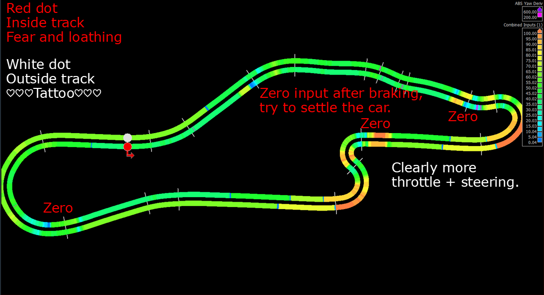 A track map color coded for the sum of control inputs and yaw twitch.