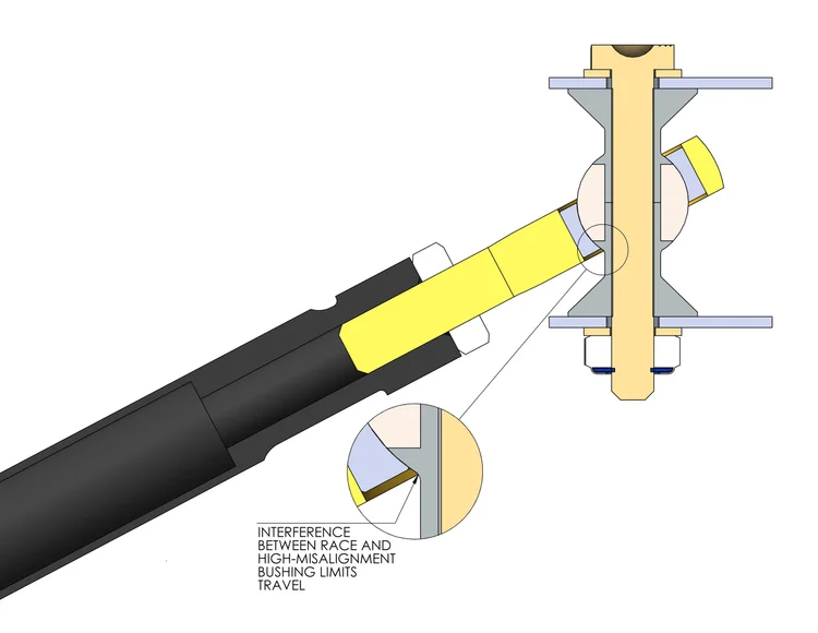 Rod Ends and Sphericals: How To — DesignJudges.com