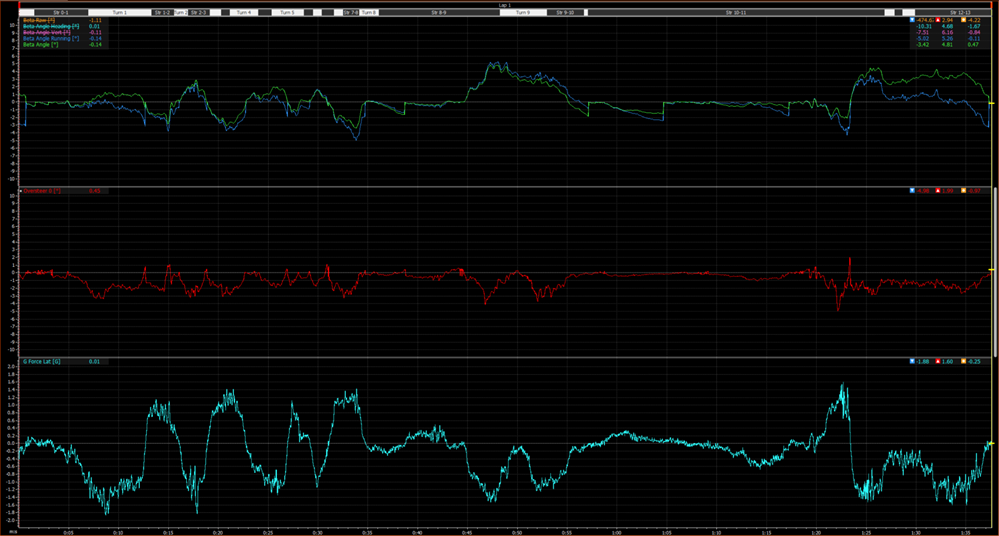 real time slip angle (green), post processed slip angle (blue), oversteer (red), g force lateral (sky)