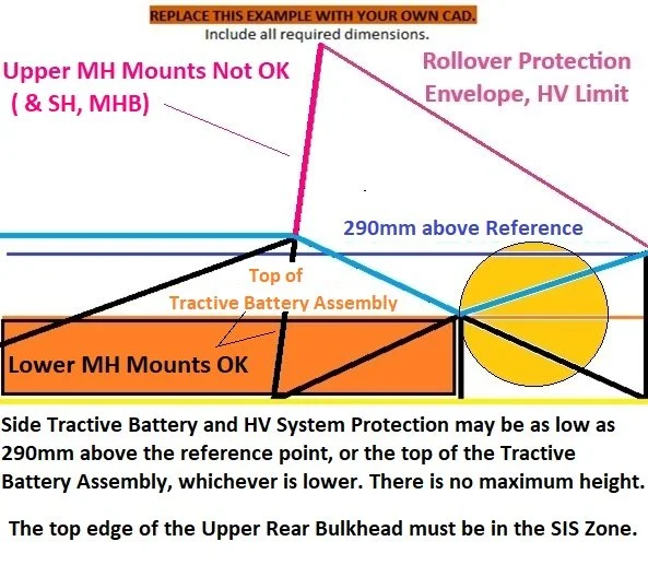 Side tractive battery and HV system protection may be as low as 290mm above reference point, or top of tractive battery assembly, whichever is lower. No maximum height. Top edge of upper rear bulkhead must be in SIS Zone
