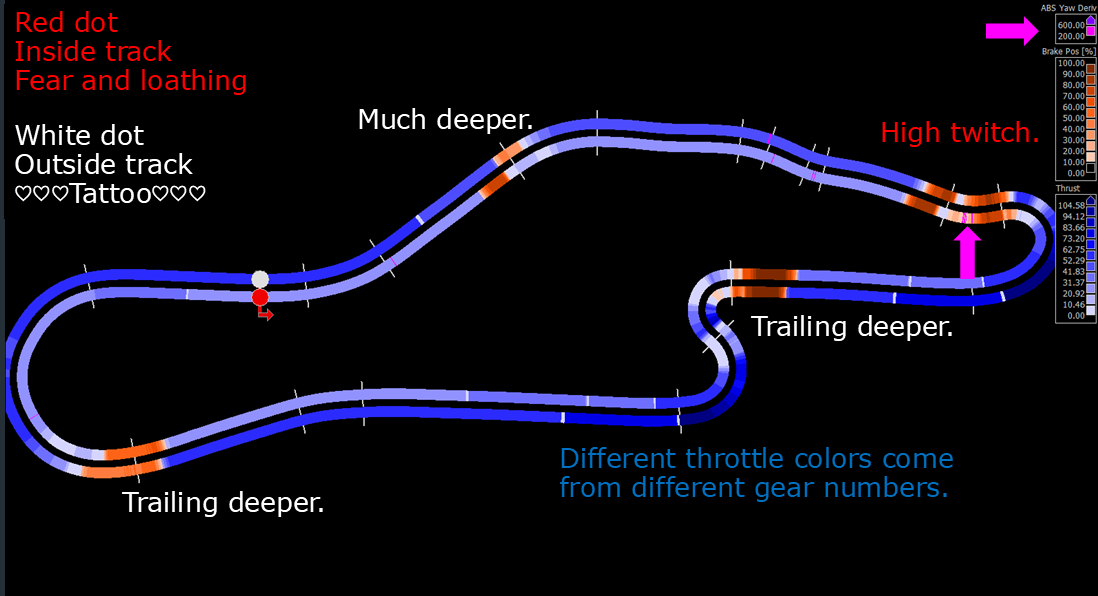 A track map color coded for throttle, braking, and yaw twitch.