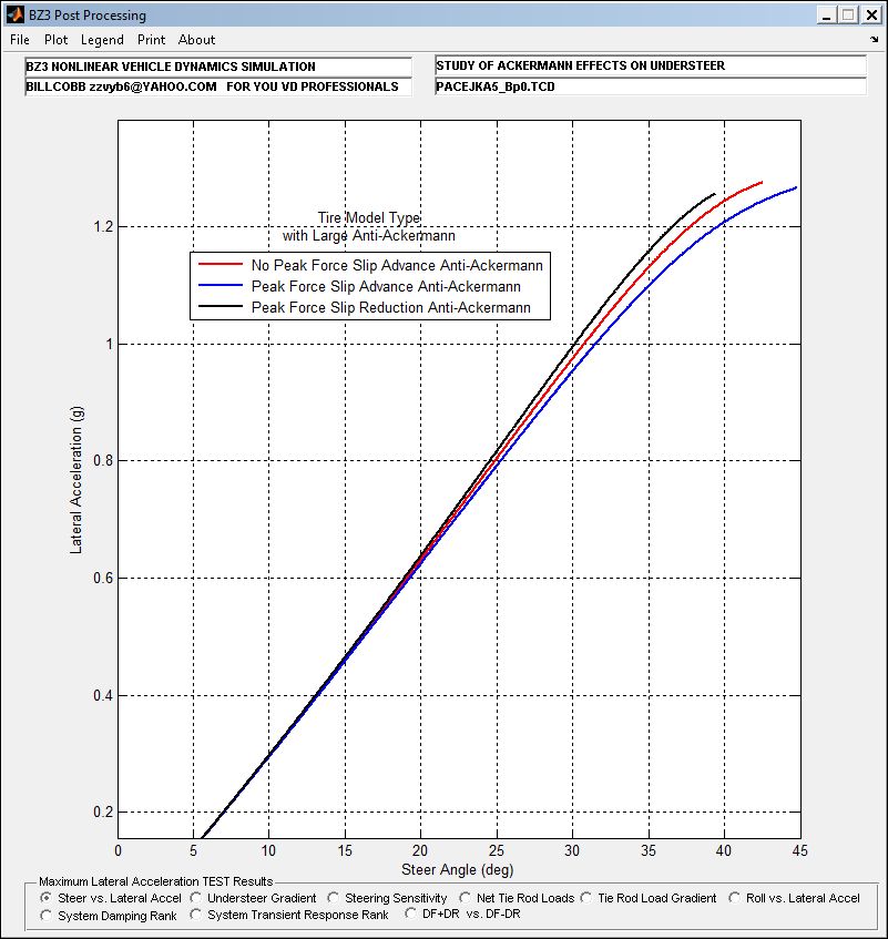 Lateral Acceleration (g), Steer Angle (deg)