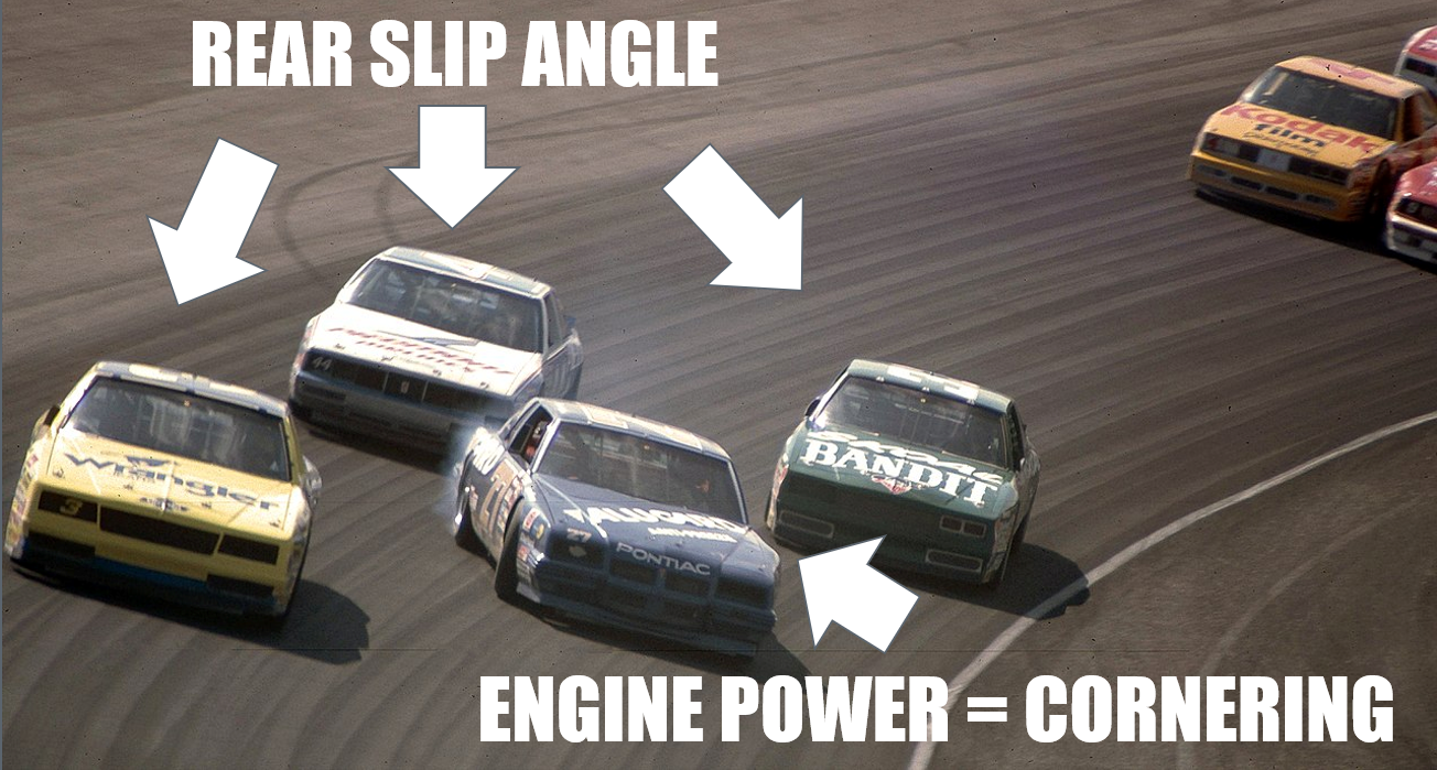 Three race cars with rear slip angle, one sideways race car engine power equals cornering