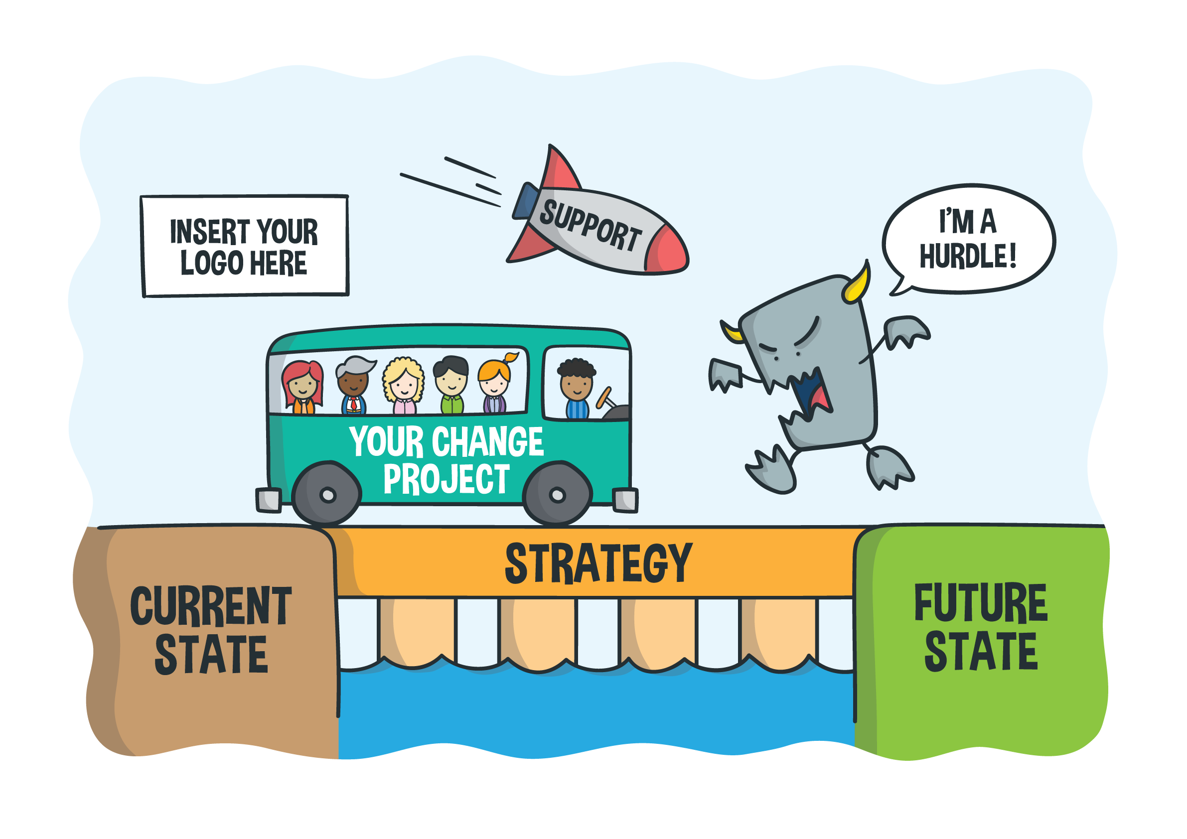 Compendium Of Change Management Cartoons