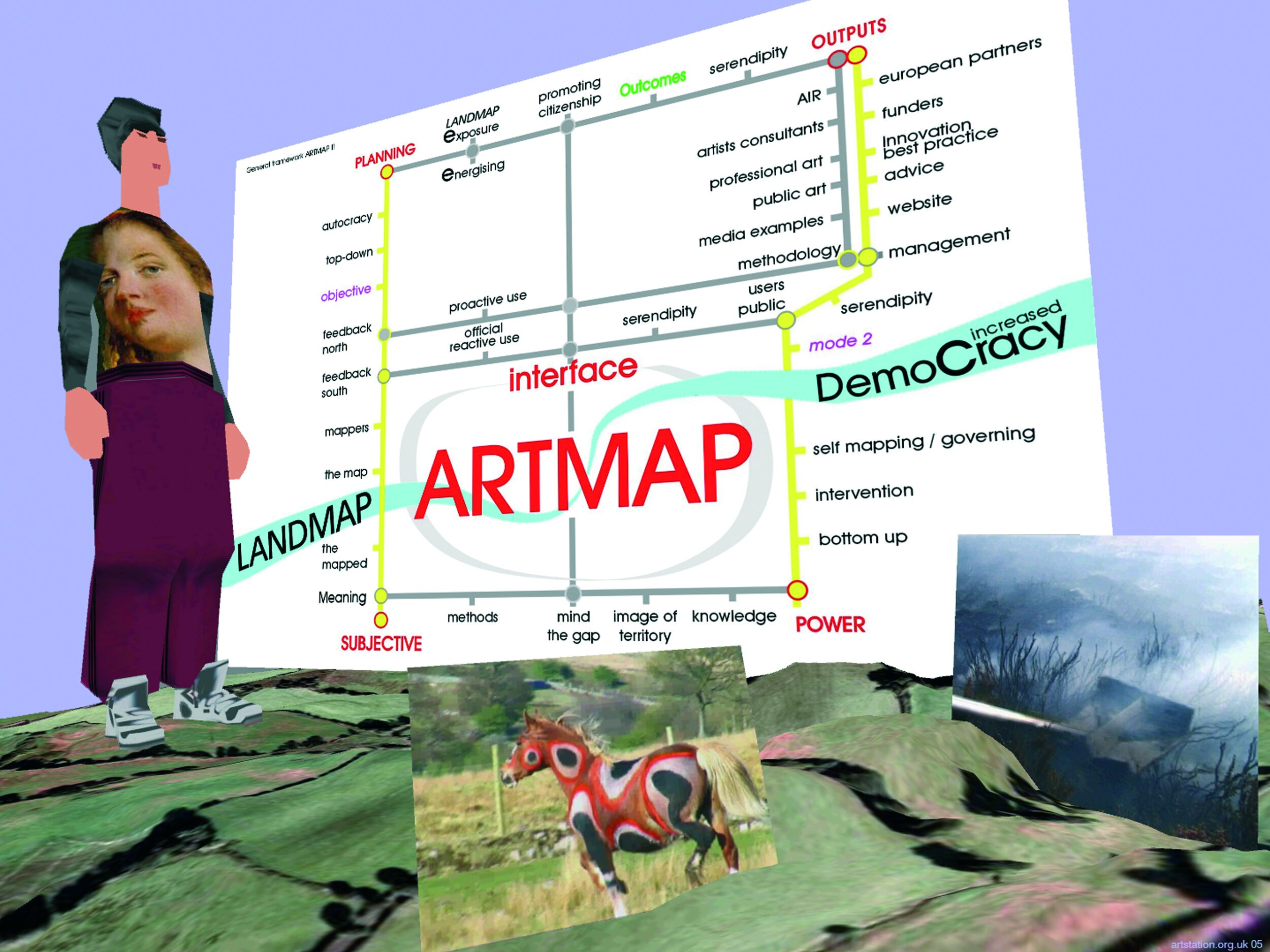 ArtMap 2005.jpg