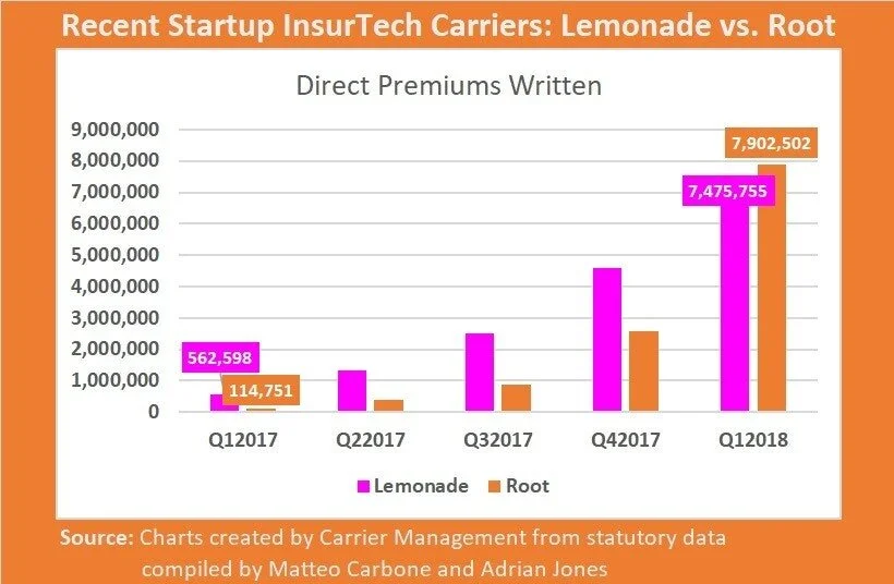 The Ethics of $2B Lemonade, $100B Softbank Visions, and $500MM of Binance IEOs