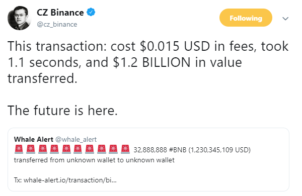 $1B moved for $0.02 fee on Binance, $600M of Tether printed, $200M in DeFi lending