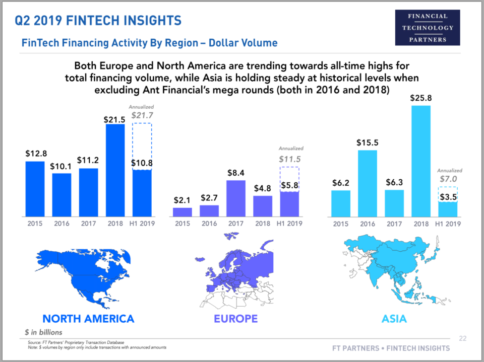 Big Fintech: LSE's $27B for Refinitiv, Softbank's second $108B vision, Ping An's $160B Revenue