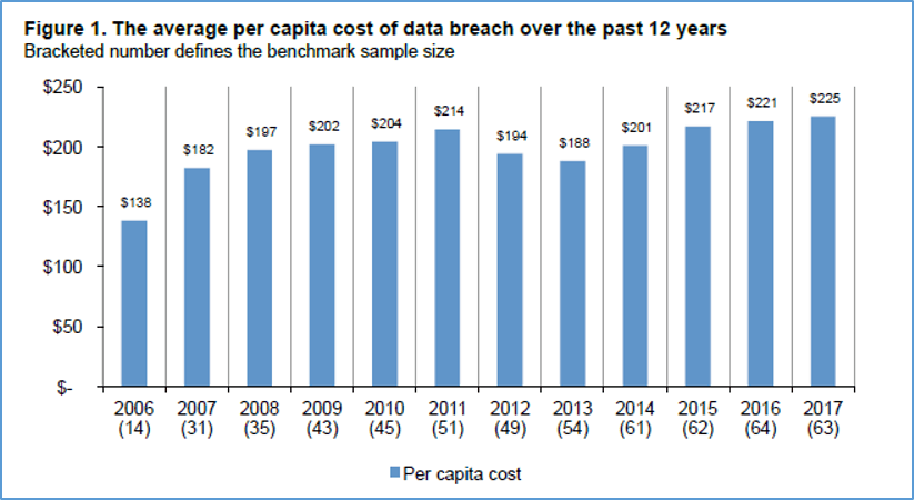 Losing our Sacred Data - how to make sense of Capital One, Equifax, and Facebook