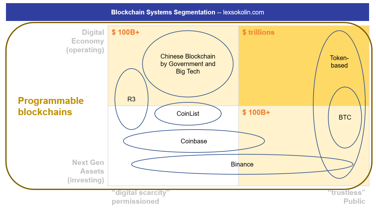 Blockchain progress through the lens of Binance's $180MM profit and Greensill's $1.5B SoftBank raise