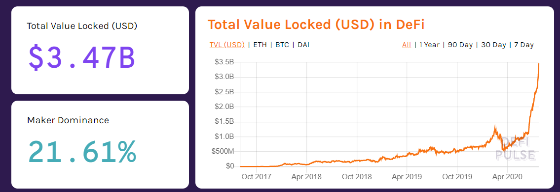 The evolution of DeFi with Steven Becker of MakerDAO and Lucas Vogelsang of Centrifuge
