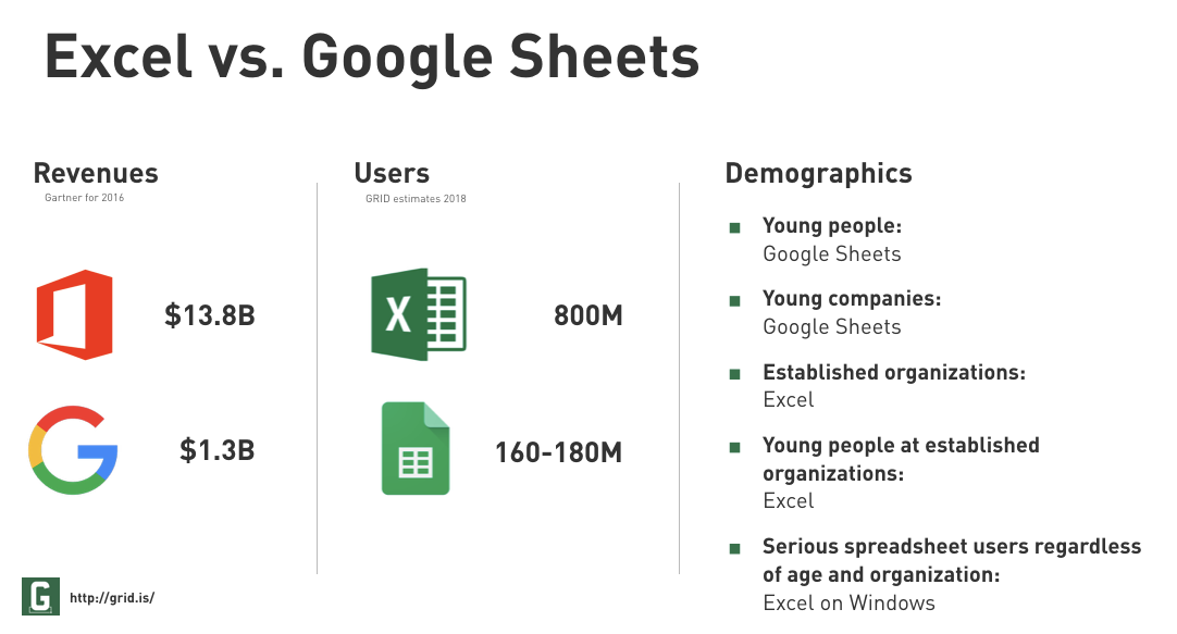 Learnings from Microsoft & Visa integrating personal financial data into Excel, and the open ecosystems of Google Sheets and MetaMask