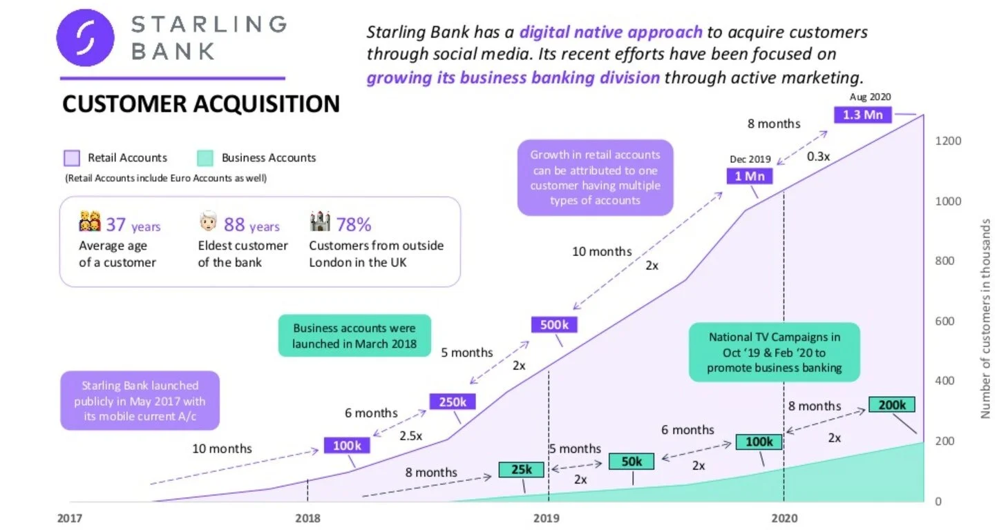 Anne Boden of Starling Bank on $4B of deposits, 1.8MM customers, and neobank profitablity