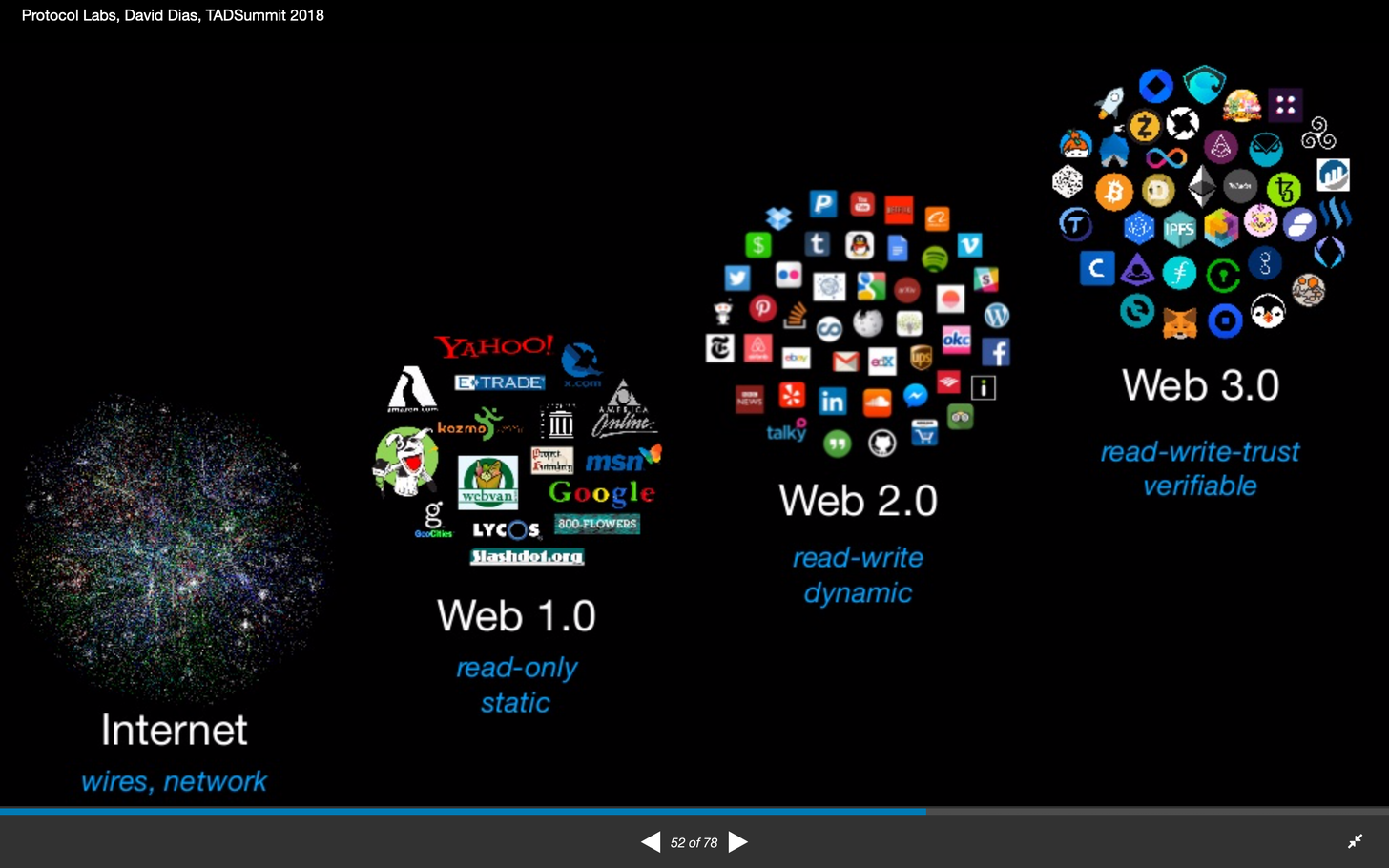What's next in Web3? Tachyon Accelerator's MD Gabriel Anderson on early stage in NFTs, DeFi, & Crypto