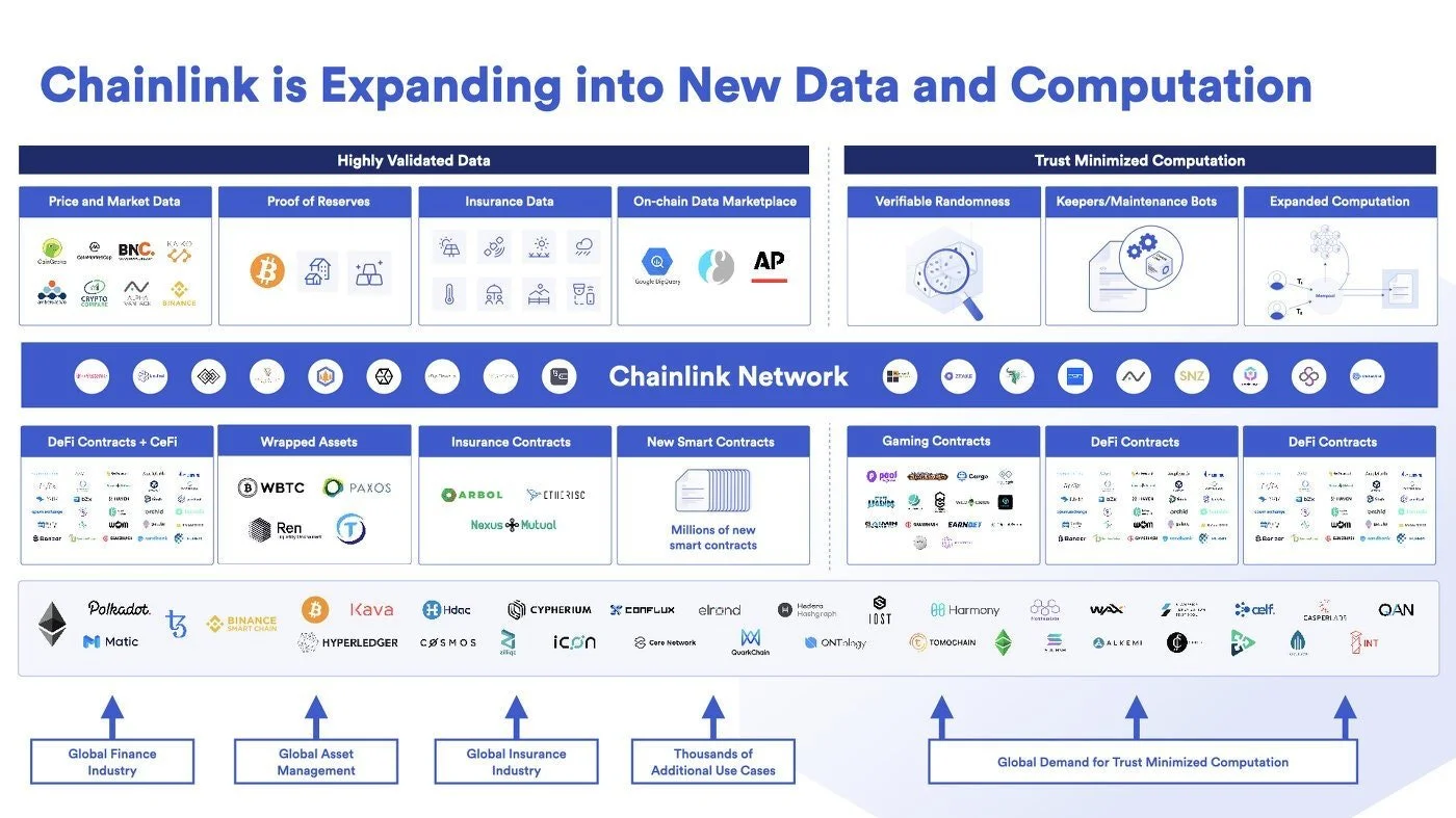Chainlink Co-Founder Sergey Nazarov on building the global decentralized oracle network powering DeFi and Web3