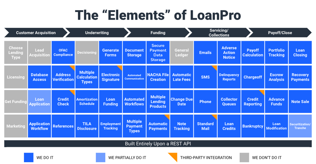 Building a $15B+ embedded loan management platform, with LoanPro CEO Rhett Roberts