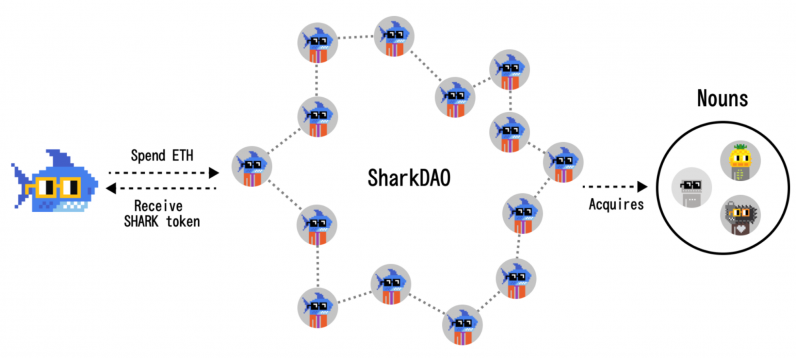 DAOs 101, with SharkDAO, PartyDAO, and Juicebox contributor Nicholas