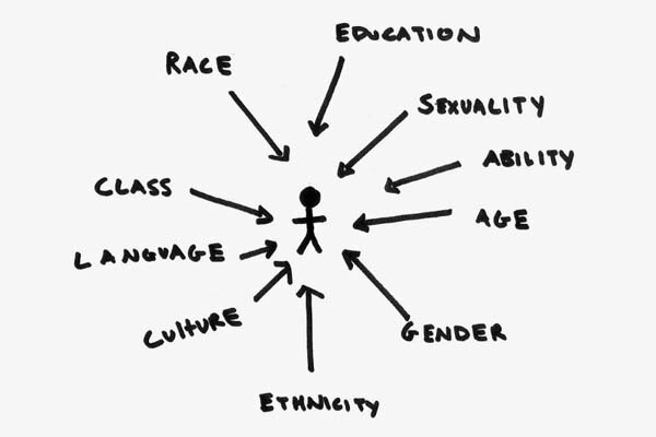 Internalized Whiteness; Regardless of Color