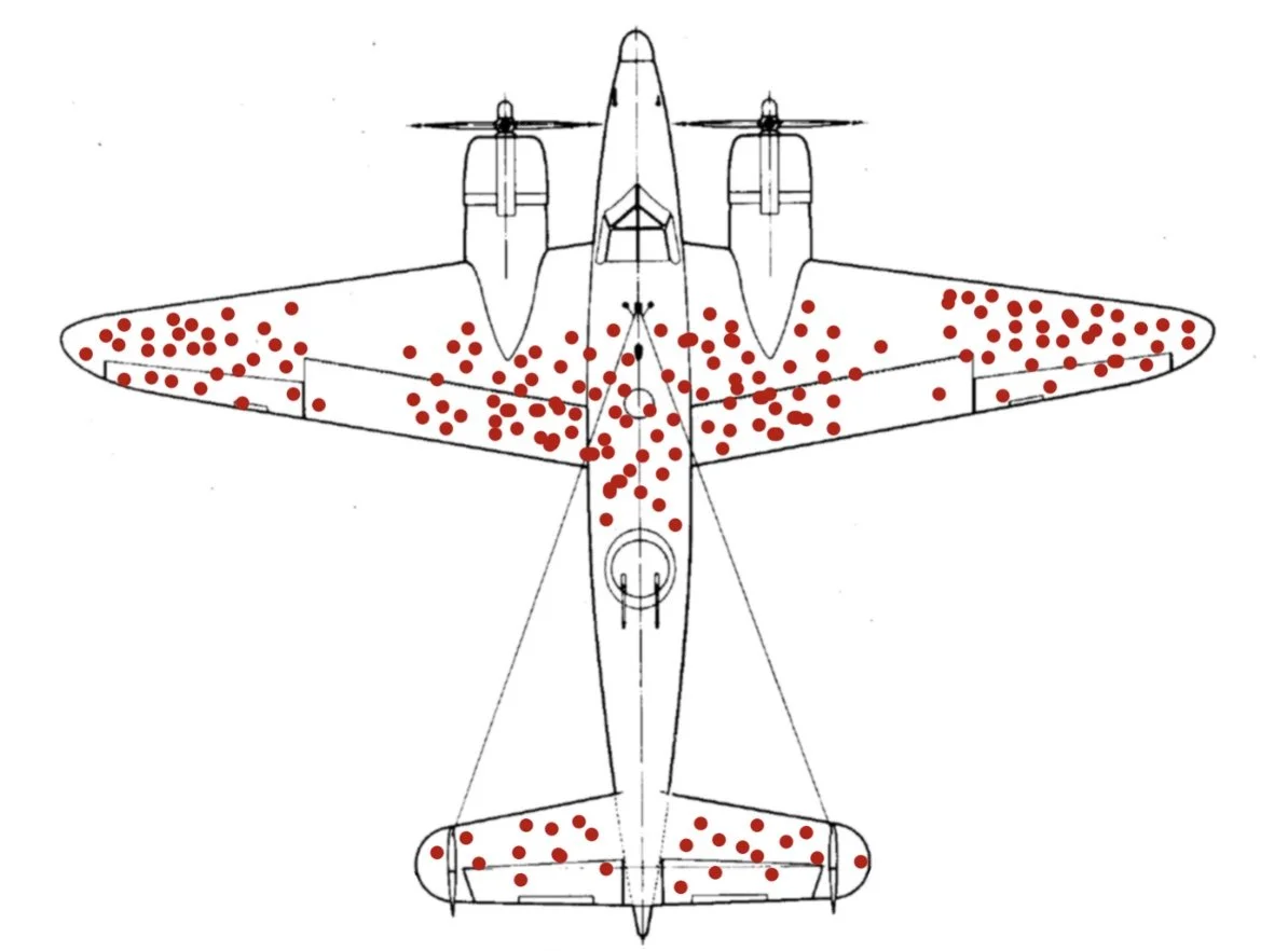 Selection Bias: before & after Photos