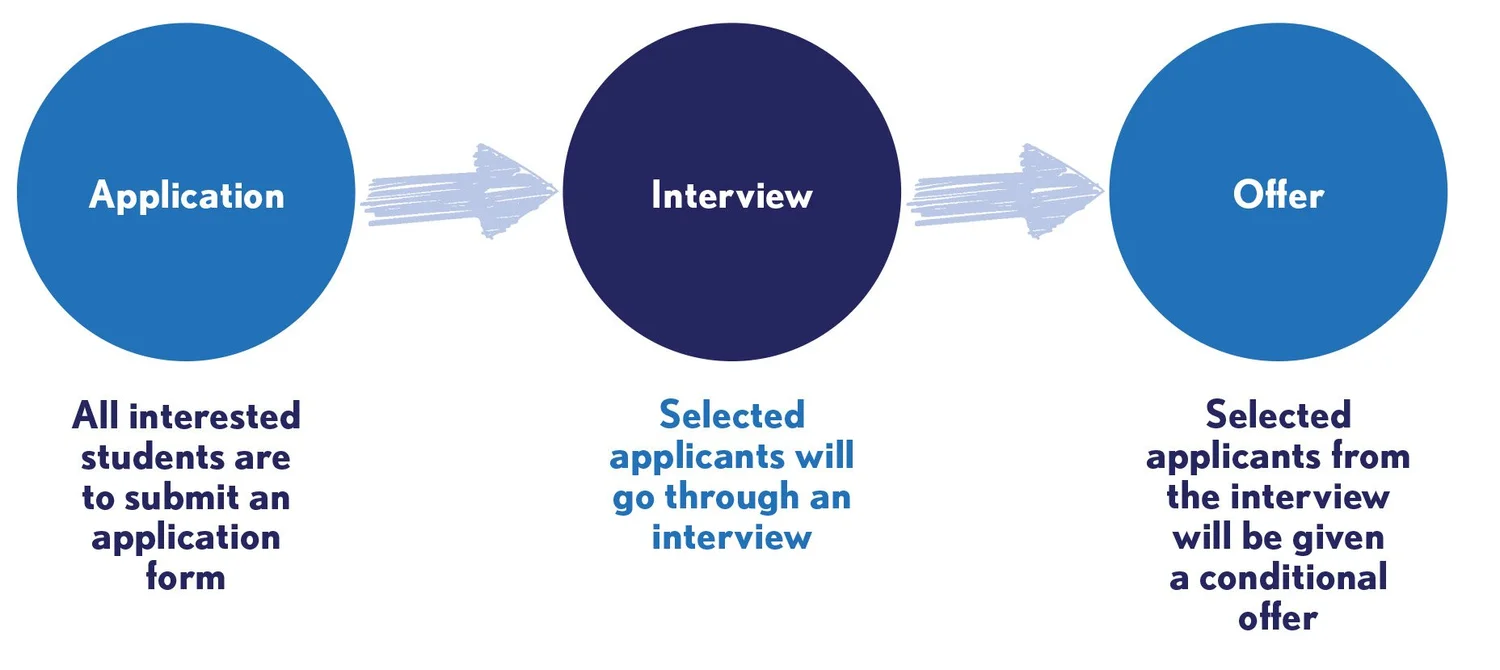Admissions — =DREAMS