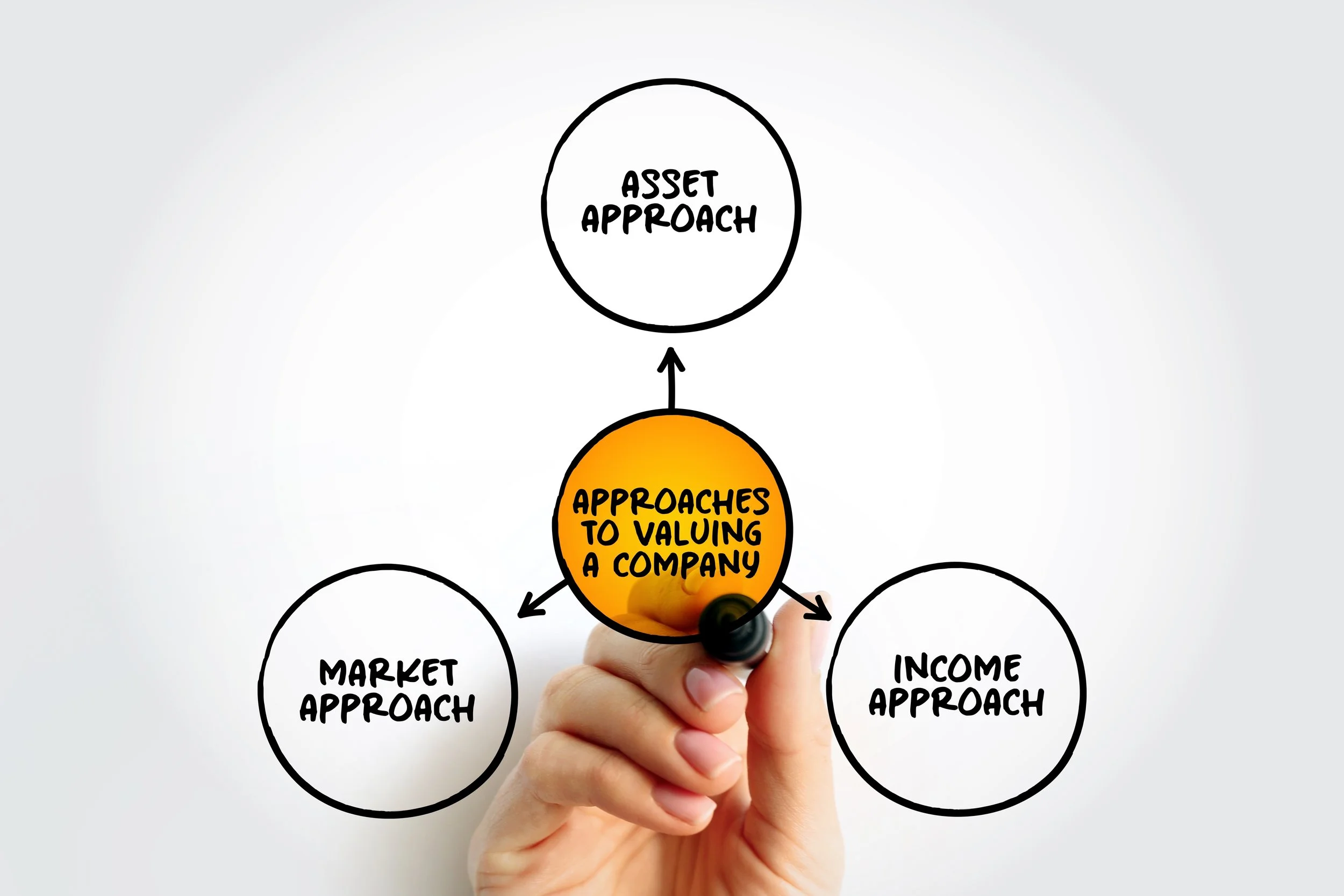 Business Valuation Series - Understanding Business Valuation: An Introduction to the Three Generally Accepted Approaches (Part 3)