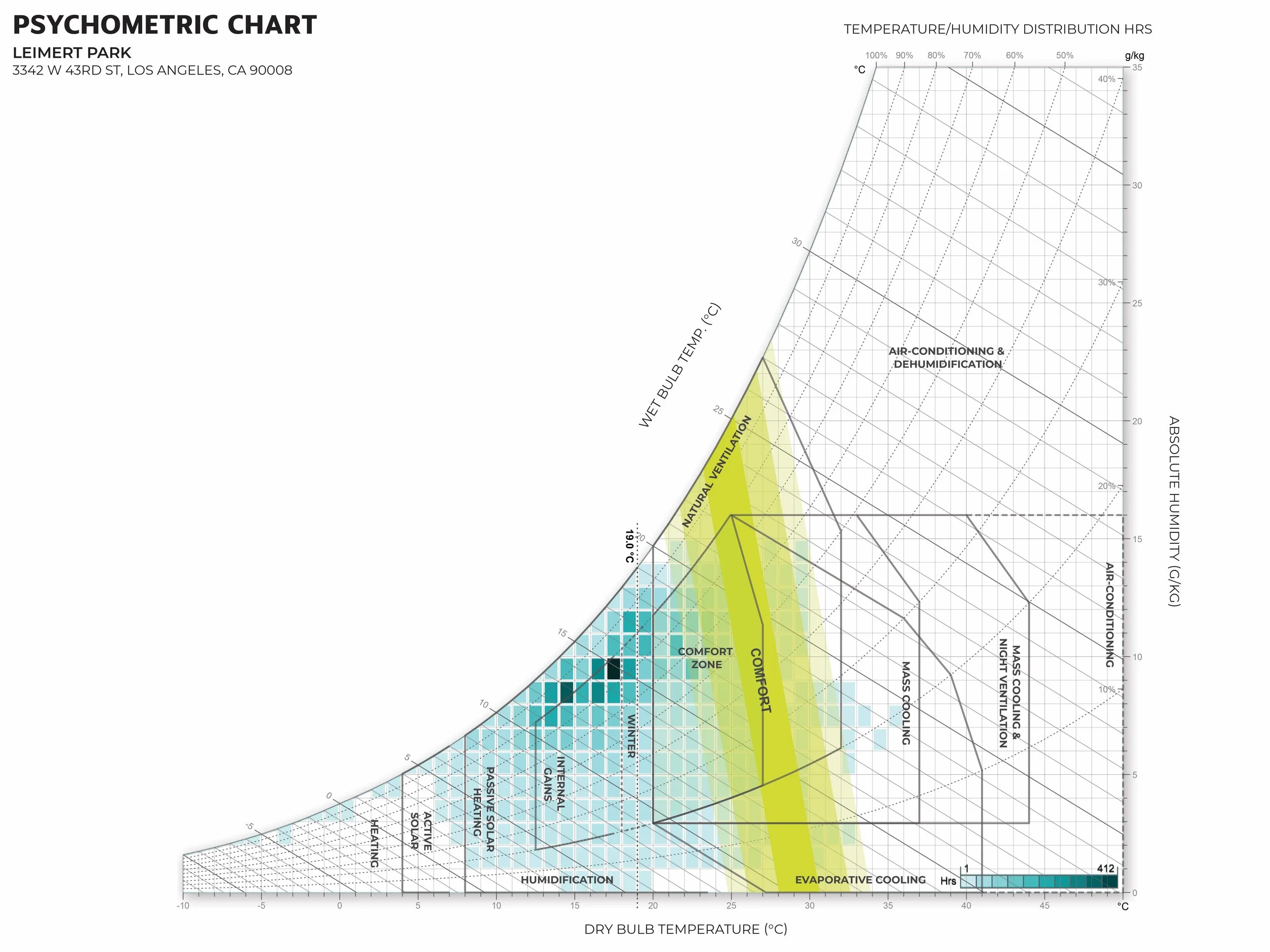 ARC515_CLIMATE_SITEANALYSIS-02.jpg