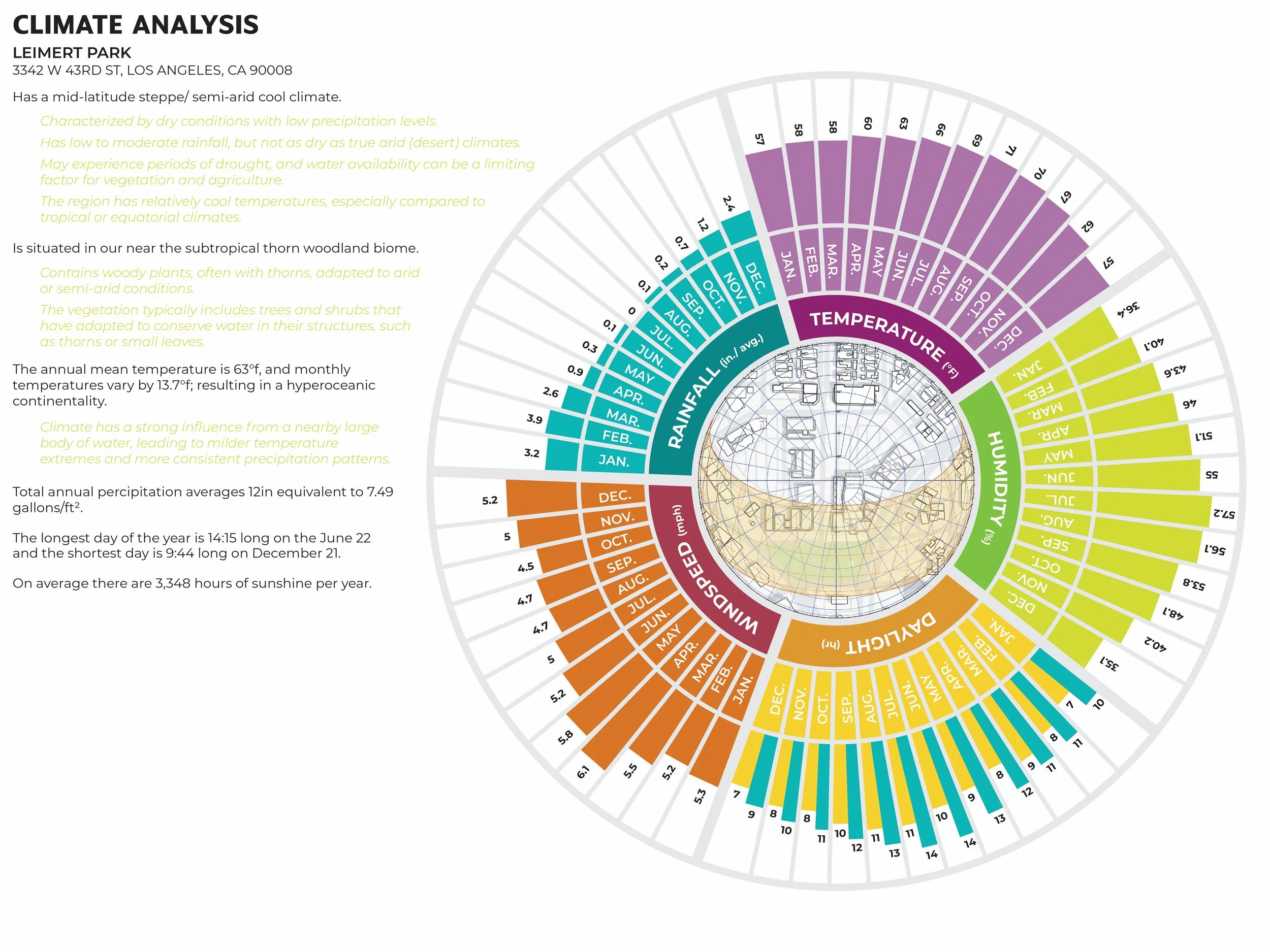 ARC515_CLIMATE_SITEANALYSIS-01.jpg