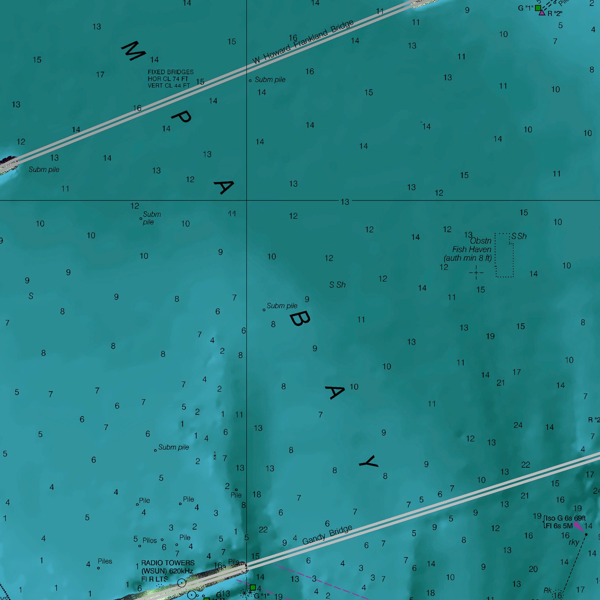 f Tamapa Bay Z Chart.jpg
