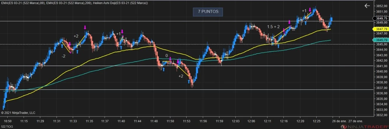 Curso Online de Day Trading con Futuros