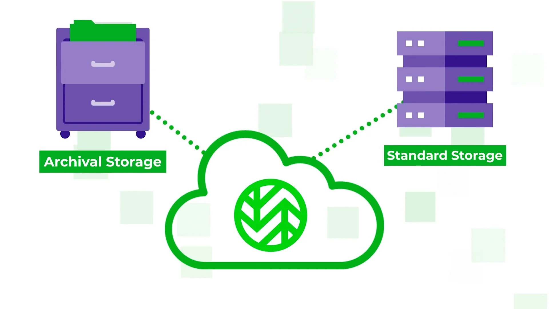 Wasabi Cloud Sync Manager