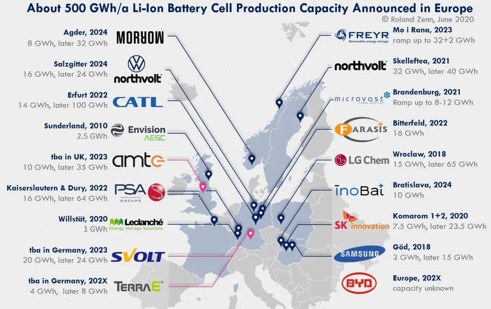lion-battery-gigafactories-europe-june20